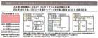 【広告初公開】駒沢公園の分譲地・新築8000万円台～・GL高