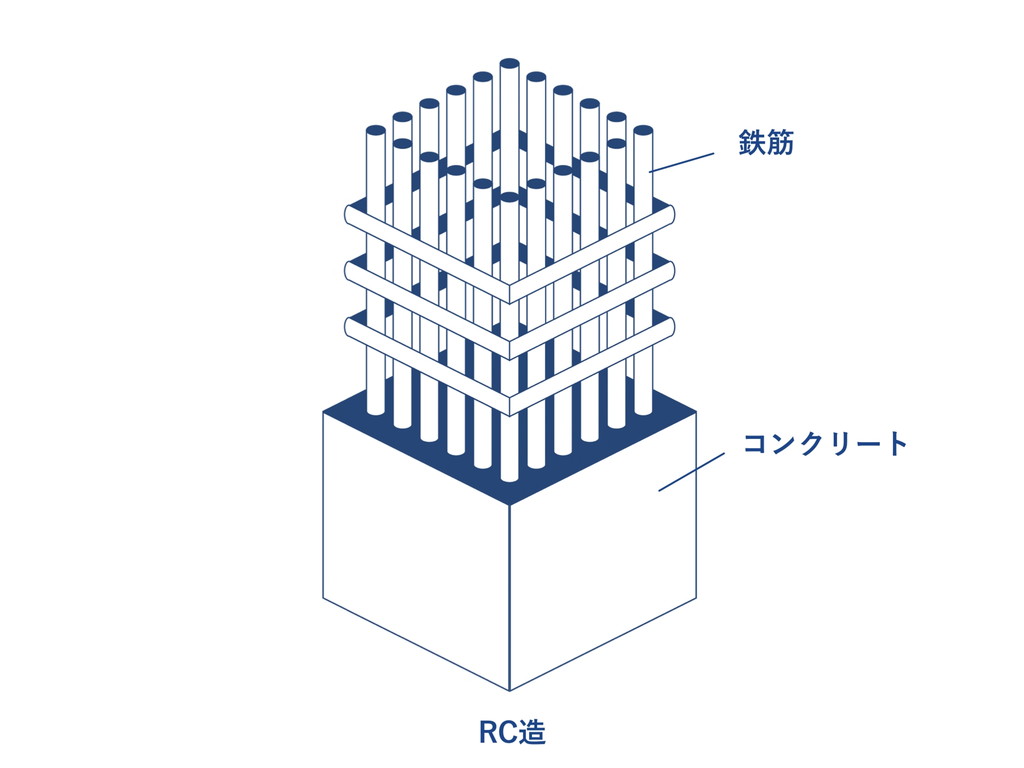 プレミスト上麻生