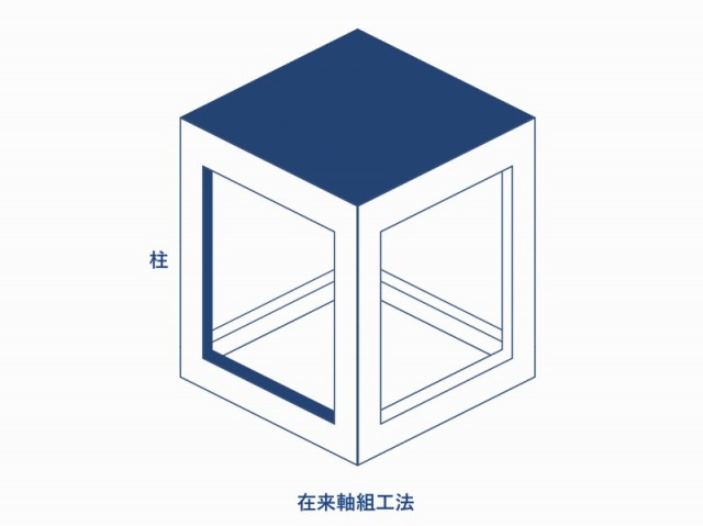 間取の自由度が高く増改築も容易な在来工法を採用