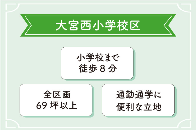 常陸大宮市中富町 土地 ノーブルホーム