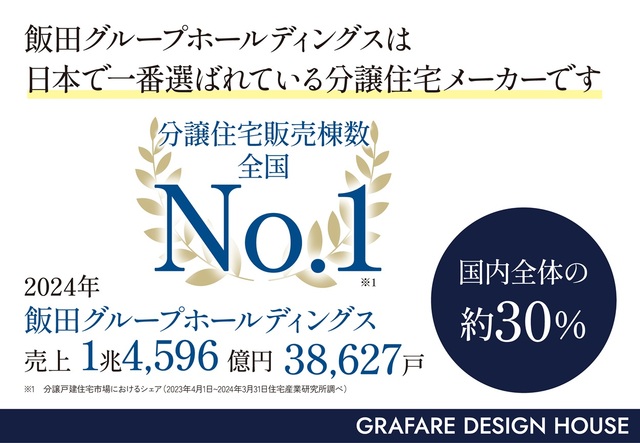 横浜市芹が谷９期１棟の写真1