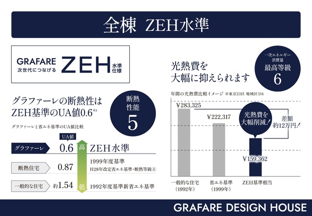 いわき市小名浜大原１３期１棟の写真1