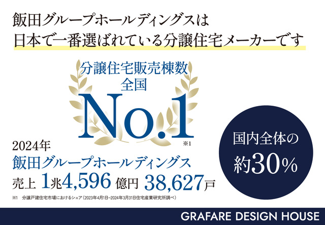 大磯町西小磯９期３棟の写真1